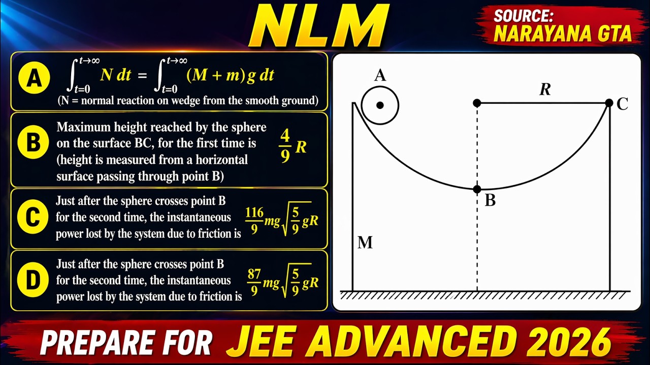 Nlm Advanced Questions NLM Master Question | Sphere on a Moving Wedge | JEE Advanced 2026 ...