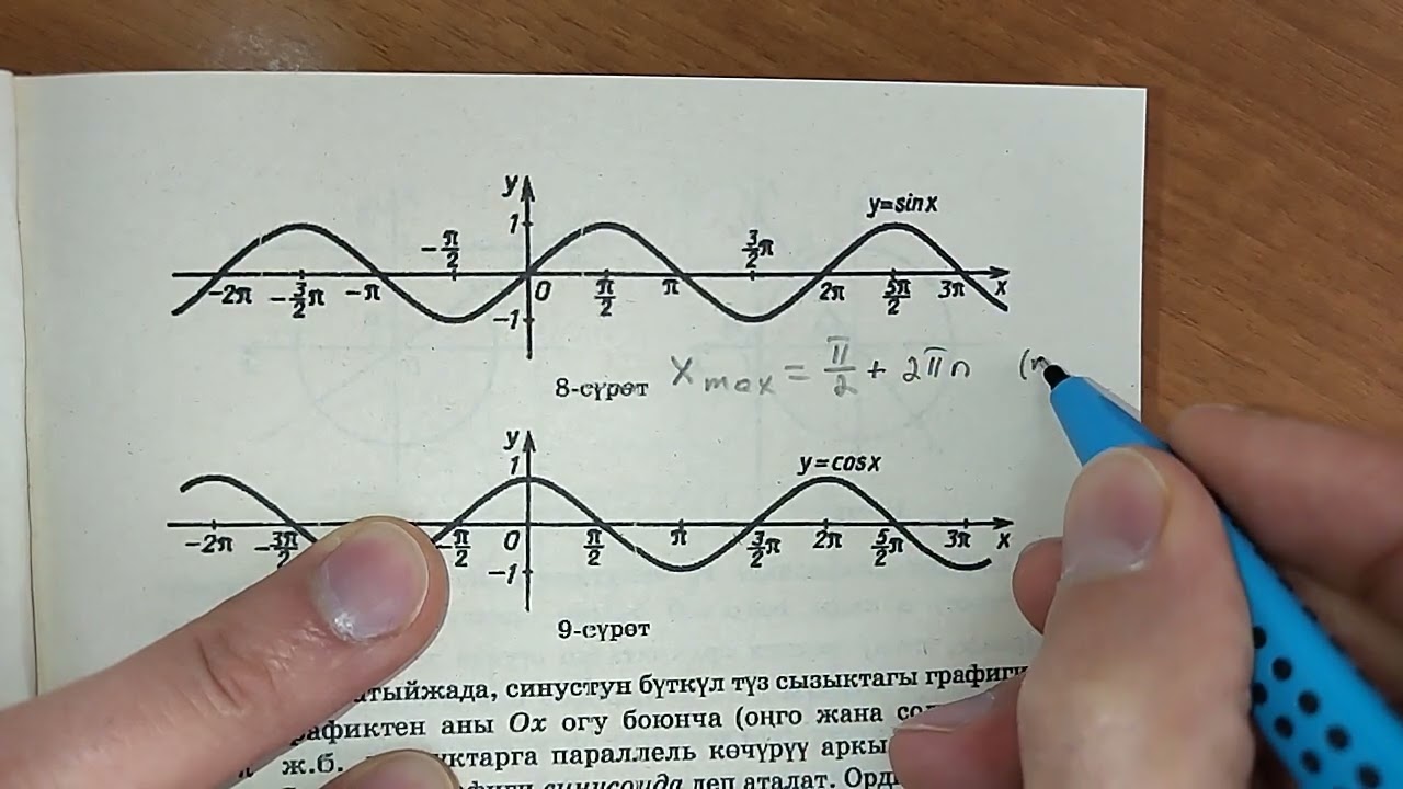 Функциялардын өсүшү жана кемиши. Экстремумдар