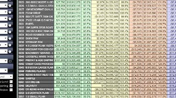 Managing Product Line Profitability