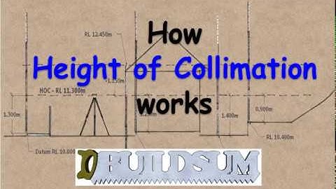 How Height of Collimation Works