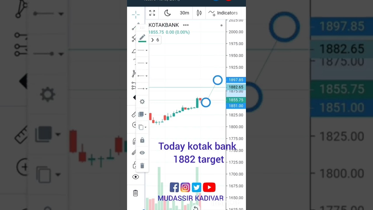 Swing Trade Today kotak bank Level, kotak bank target, mudassir kadivar