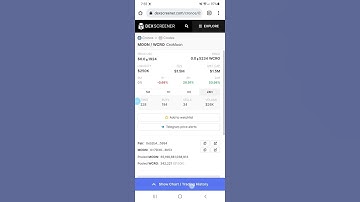 CroMoon up 53% Goo 🚀🔥 Cronos Blockchain