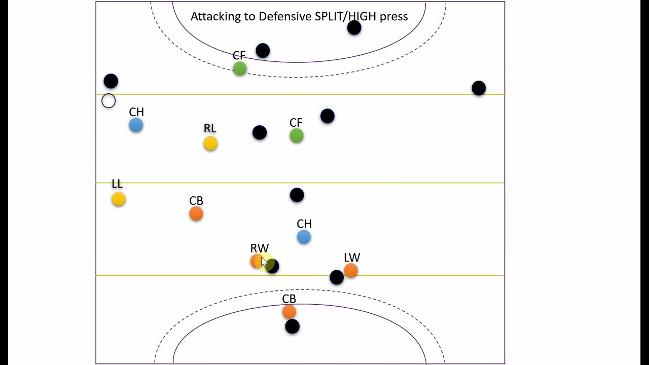 Field Hockey 4-2-2-2 formation