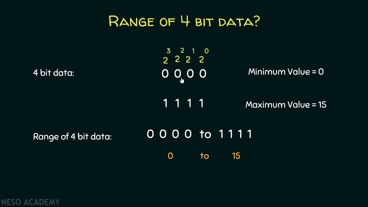 integer faqt type