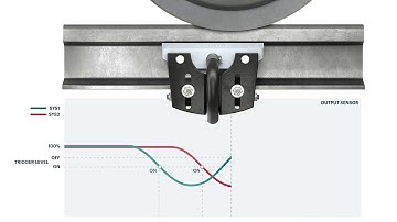 Principle: Traversing with the Frauscher Wheel Sensor RSR180