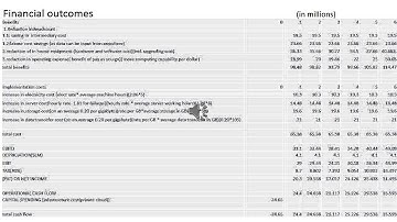 cis 8000 cloud computing