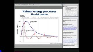 Developing sustainable and renewable risk management