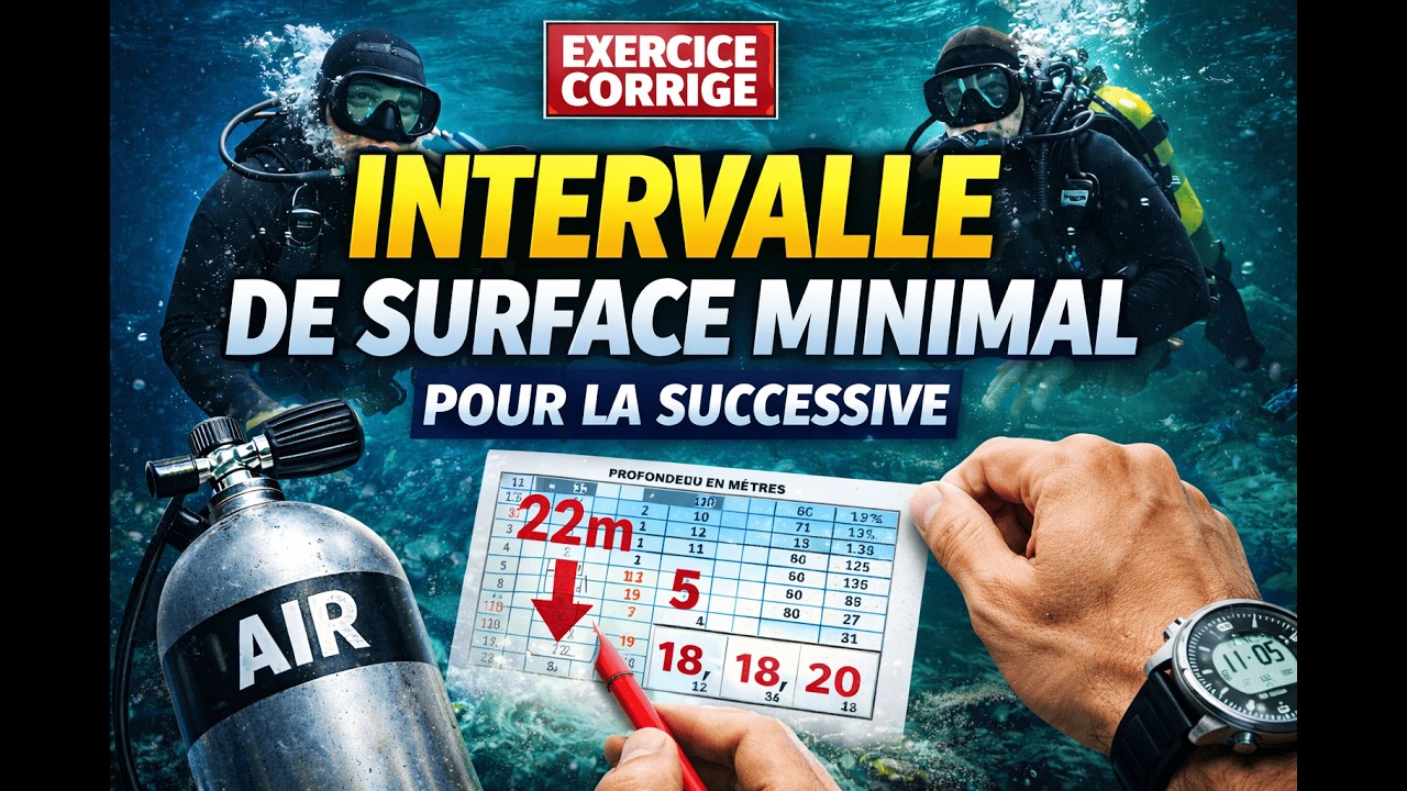 ⌚Comment Trouver l’Intervalle de Surface minimal pour une Successive | Exercice Corrigé