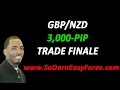 GBPNZD Daily Trade with Multiple Entries for 400 pips