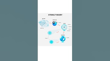 String Theory Explained | Physics | Facts | Science | #shorts #trending #science #facts