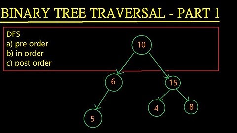 Binary Tree Traversal Part 1