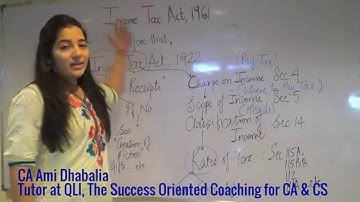 Evolution of Income Tax - From Lagaan to Income Tax Act, 1961