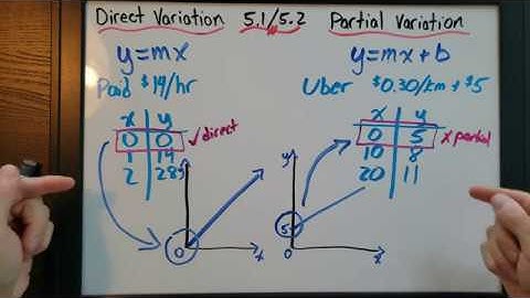 5.1/5.2 Direct vs Partial Variation (Grade 9 Academic MPM1D)