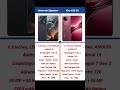Motorola Signature VS Vivo V50 5G Review & Comparison #smartphone #tech #mobilephone #vivo #moto