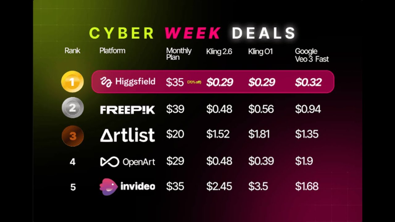 Creating a preview video of 30 seconds with Higgsfield.ai !!!
