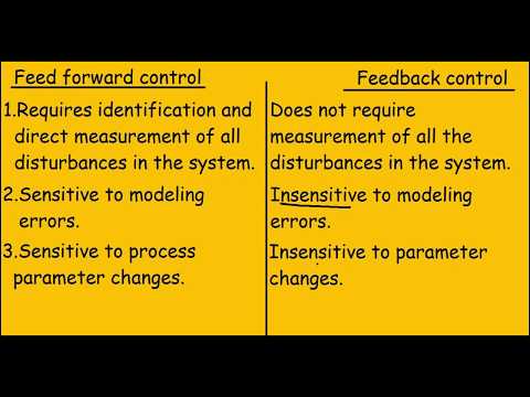 Video: Paano gumagana ang feed forward neural network?