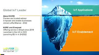 LoRaWAN World Expo 2022: The Smart Environment Powered by LoRaWAN -  KORE Wireless - July 6, 2022
