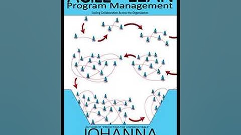 AGILE AND LEAN PROGRAM MANAGEMENT JOHANNA ROTHMAN – Part 3