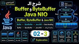 02 - 3 | شرح ال Buffer و ByteBuffet و Java.nio 