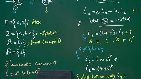 Langages & Automates (6)/ Lemme d