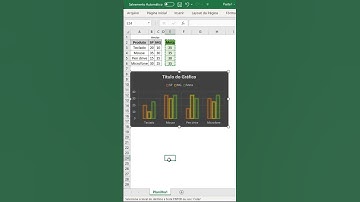 Atalhos para a criação e edição de gráficos no Excel