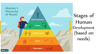 Introduction to Personal Development