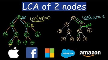 Laagste gemeenschappelijke voorouder van een binaire boom | Leetcode #236