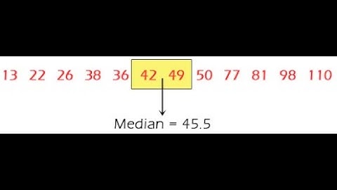 FS Maths L2 Reformed Calculator Paper 2 - Median Q10