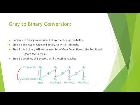 Gray to Binary and Binary to Gray Conversion
