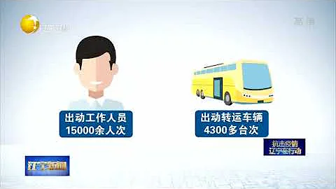 遼寧新聞 20200428：我省召開全省工業互聯網數字經濟5G網絡數據中心建設工作推進會 - 天天要聞
