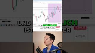 Trading Erfolg: Von 500€ zu 15.000€ in einem Jahr!?