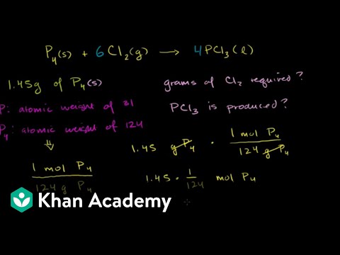 Video: Michaelis Menten tənliyi bütün fermentlərə aiddirmi?