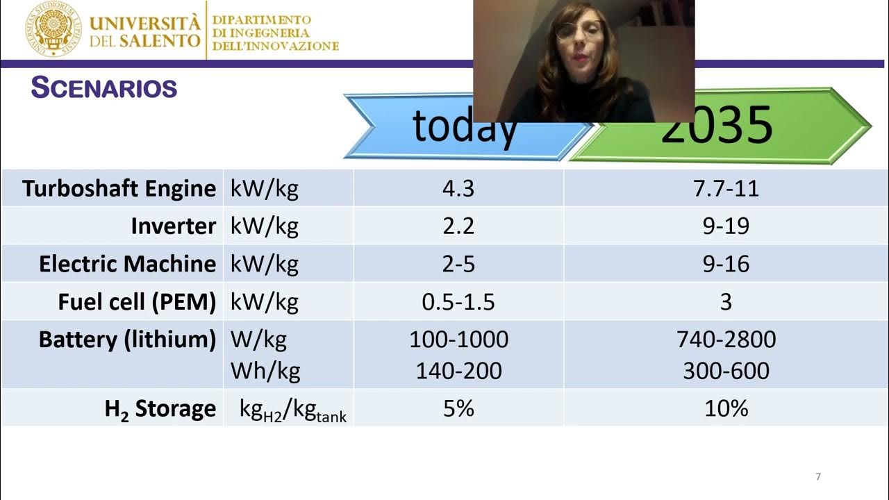 Hybrid Electric Power Systems for Urban airmobility