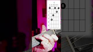 How to Play a C Major - Cshape (1st inv)