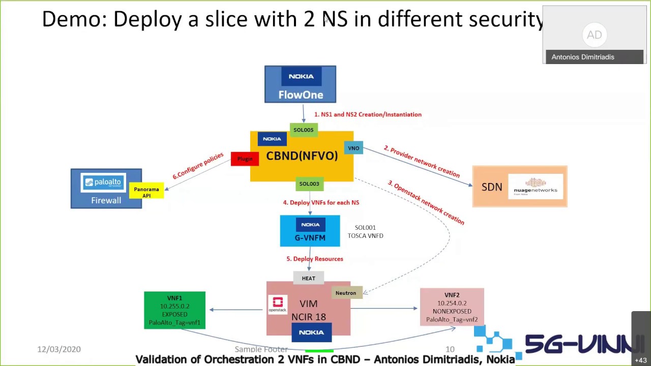 5G VINNI demo day for US visitors   Service Orchestration