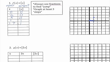 Greatest Integer Functions - Lecture #15 part 2
