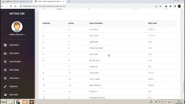 Sistem Pakar Diagnosa Penyakit Tanaman dengan Metode Case Based Reasoning PHP Mysqli