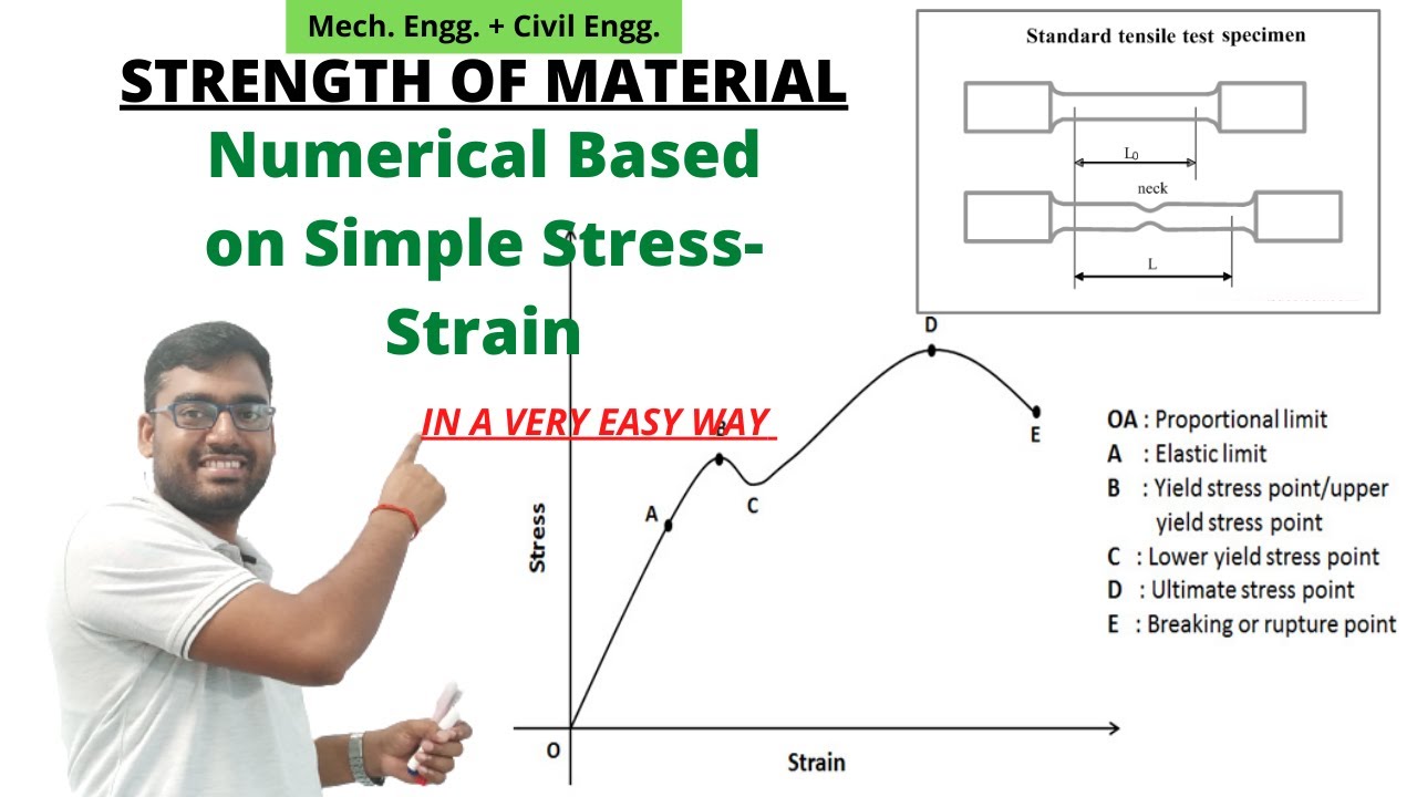 Simple Stress-Strain Based Numerical ||SOM||_Mech. Engg. + Civil Engg.