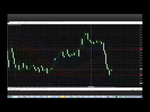 Suivi de tendance forex