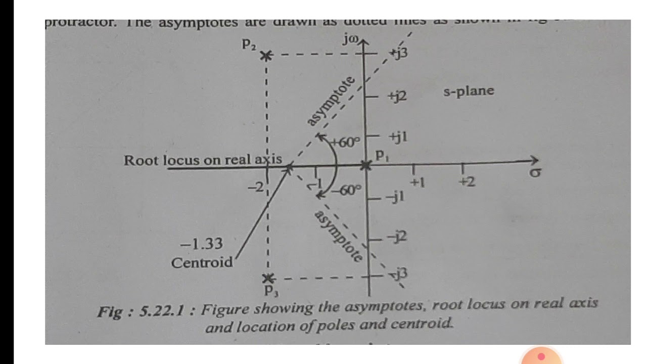 Constructing Locus PROCEDURE FOR CONSTRUCTING ROOT LOCUS - YouTube