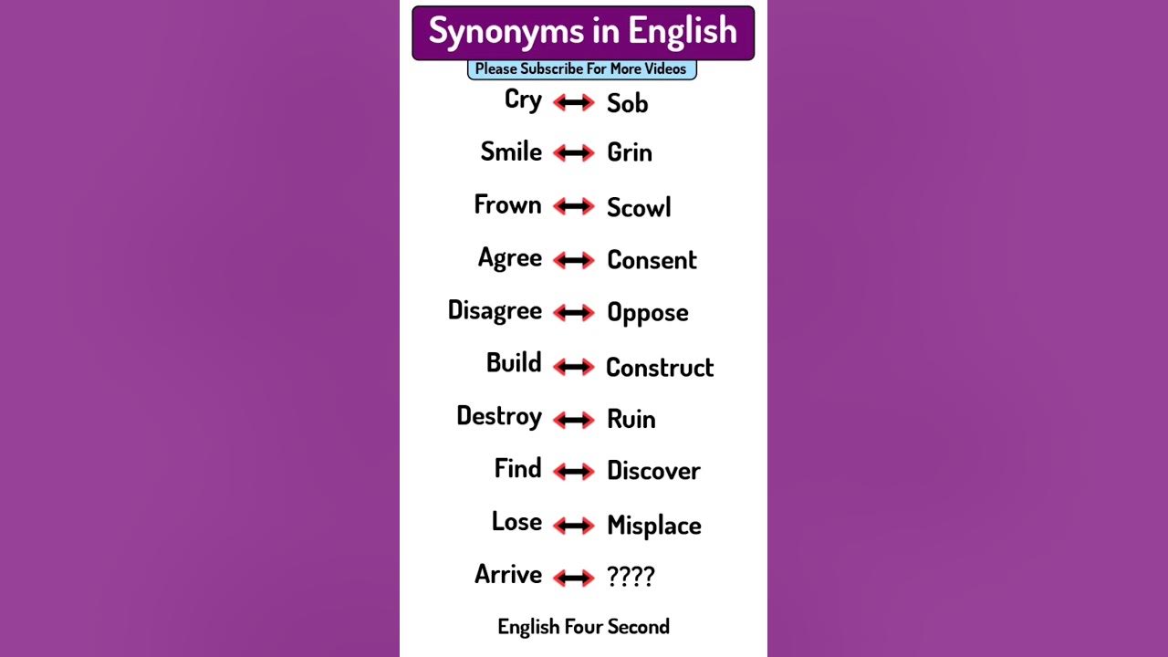 did-you-know-synonyms-vocabulay-viralvideo-tranding-learnenglish