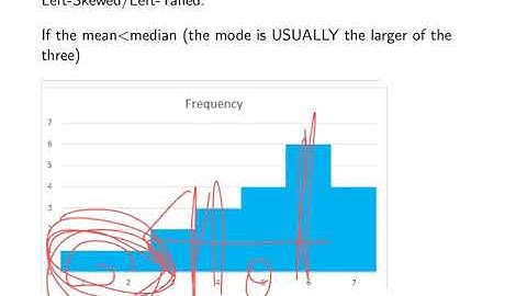 Skewness and the Mean, Median, and Mode