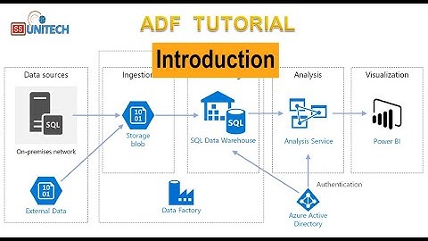Azure Data Factory Tutorial | Introduction to ETL in Azure | Introduction to adf | adf tutorial 01