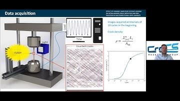 Effect of variable amplitude fatigue loading on interlaminar cracks in GFRP from CompTest 2021