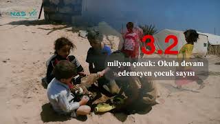 Yemendeki Insani Durum - Iş I