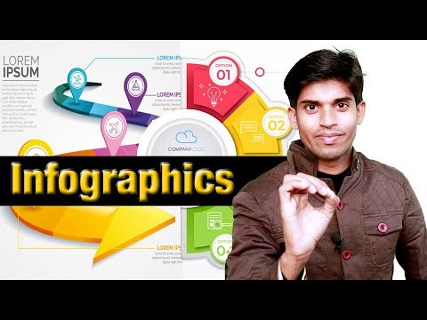 Infographic Kya Hai? How This Is Important For Blog SEO | Rank your image in search engine