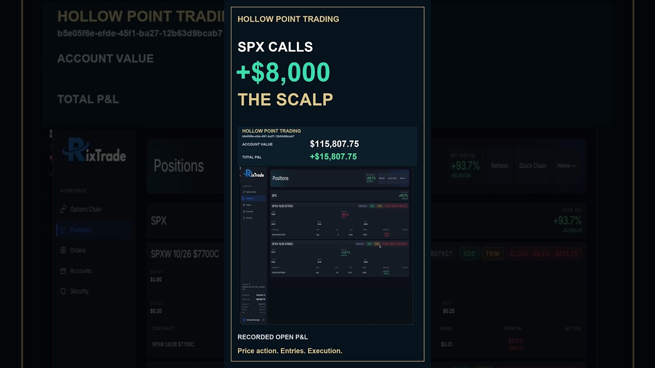 SPX Calls: $8,000 Open P&L in Minutes