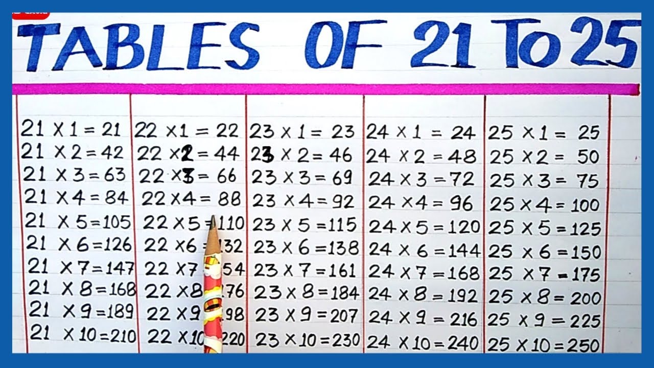 multiplication tables-Table of 21 to 25 |Table of 21 to 25 in ...