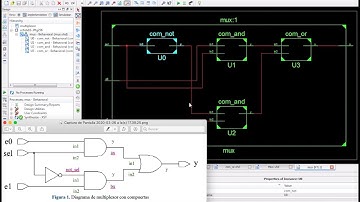 VHDL: Multiplexor 2 a 1 en forma estructural (component)