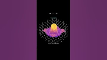 Mathematical Art: Gaussian Surface | 3D Function Animation